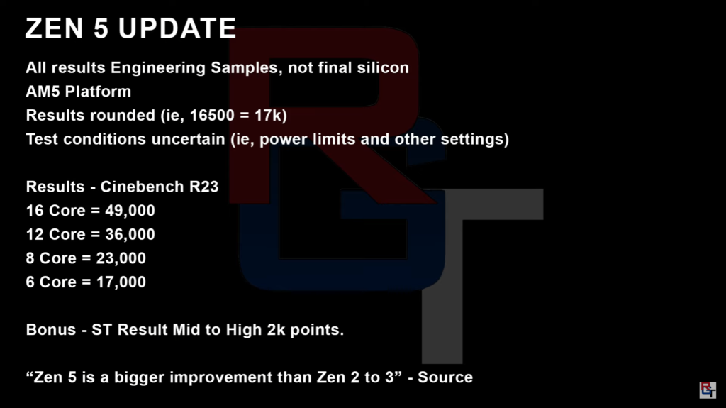 AMD Ryzen 9 8950X 跑分预估：比 i9-13900K 单核高 15%、多核高 25%